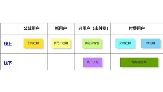 10个社群9个死，1万字长文带你社群运营从入门到进门(图1)