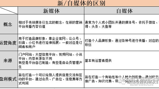 新媒体格局下的营销法则，重构品牌核心优势(图2)