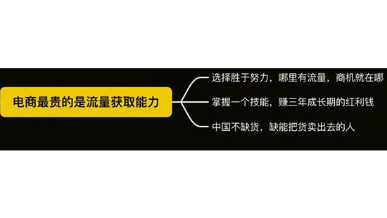 新账号0粉开播，如何第4场GMV破10万元？案例拆解最新流量密码：1小时破流量层级玩法。(图4)