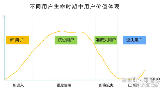 【真·万字长文】系统的聊一聊产品的留存策略(图1)